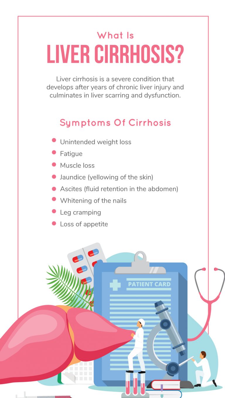 Is Cirrhosis Reversible? - Fatty Liver Disease