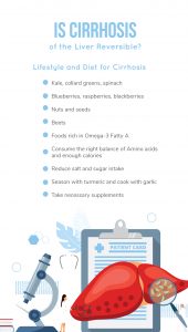 Is Cirrhosis Reversible? - Fatty Liver Disease