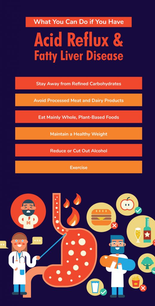 Gastrointestinal Health: Heartburn vs Acid Reflux - Fatty Liver Disease