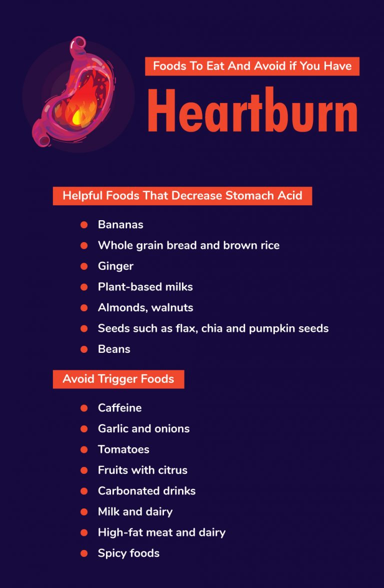 Gastrointestinal Health Heartburn vs Acid Reflux - Fatty Liver Disease