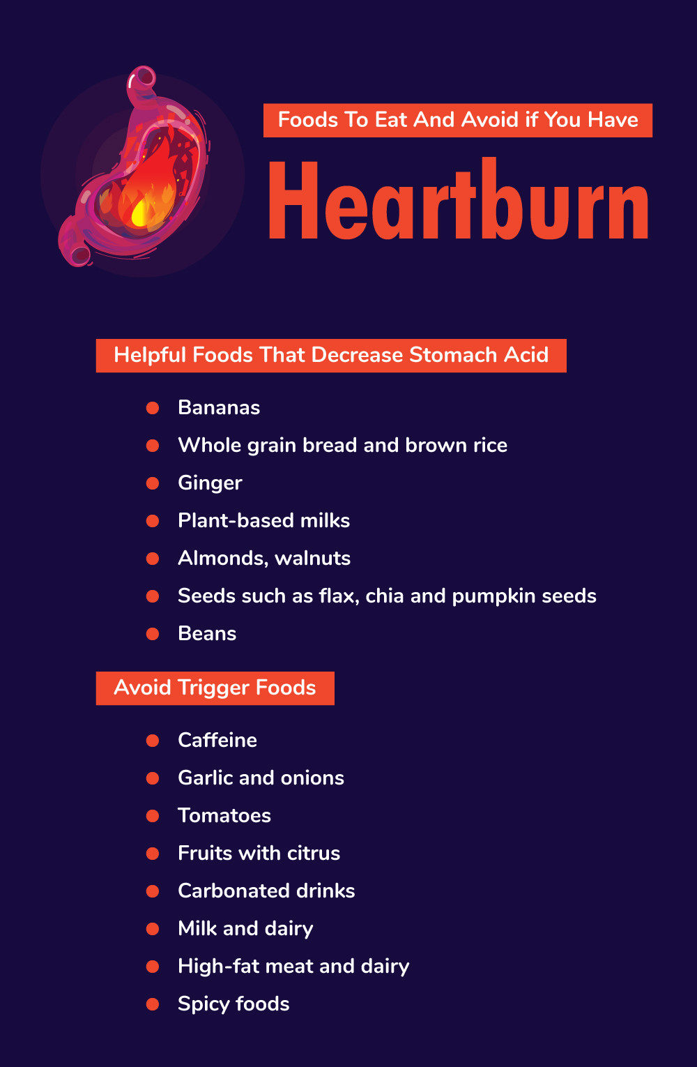 Foods To Eat And Avoid if You Have Heartburn