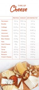 Protein in Cheese: How to Choose Right Cheese - Fatty Liver Disease
