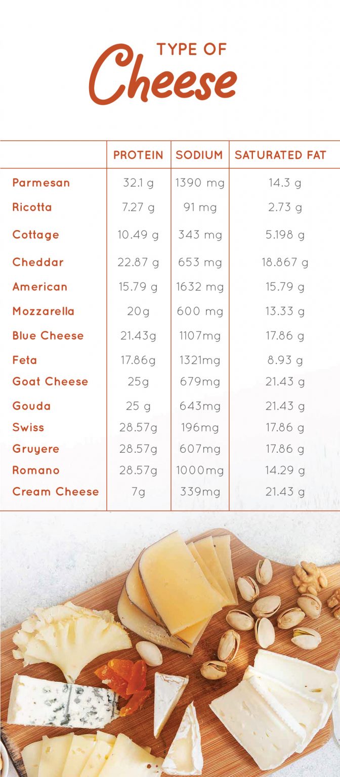 protein-in-cheese-how-to-choose-right-cheese-fatty-liver-disease