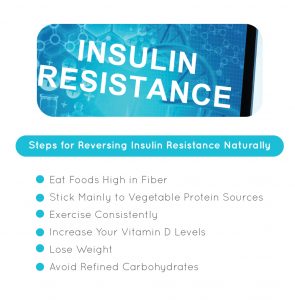 How to Reverse Insulin Resistance - Fatty Liver Disease