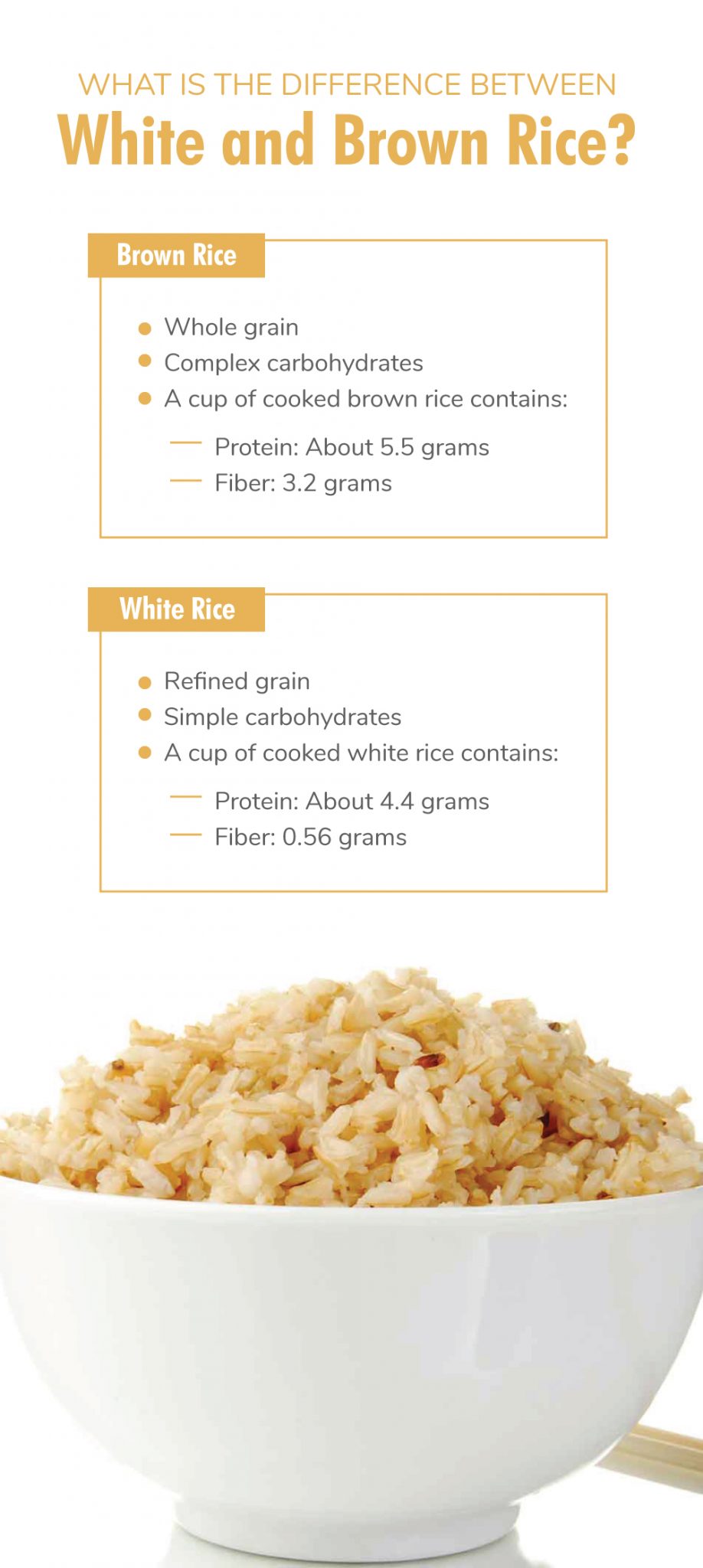 Is Brown Rice Ok With Fatty Liver