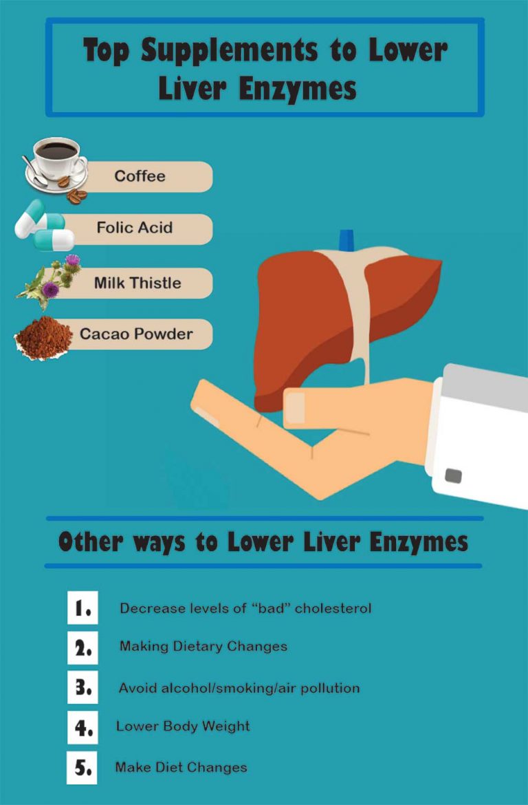 Best Supplements To Lower Liver Enzymes - Fatty Liver Disease