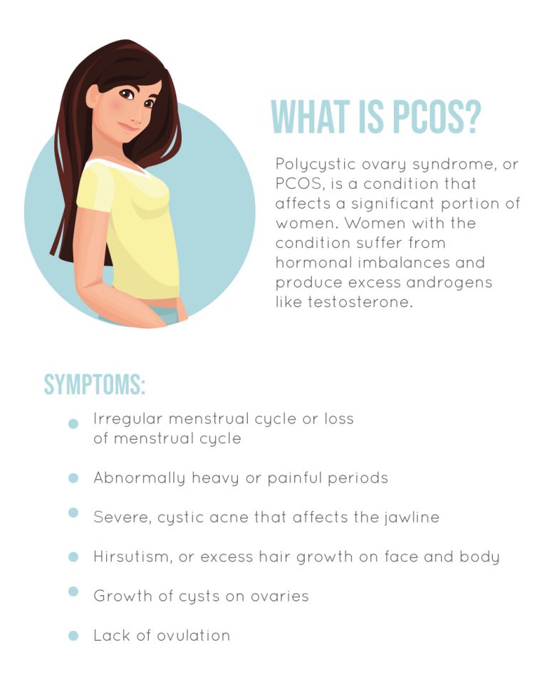 How the PCOS Diet Also Helps Fatty Liver - Fatty Liver Disease