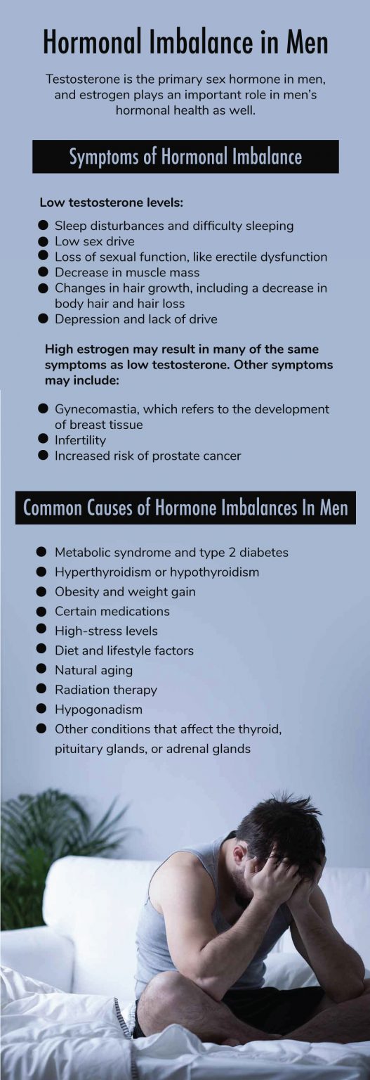 Hormone Imbalance In Men And What To Do About It Fatty Liver Disease
