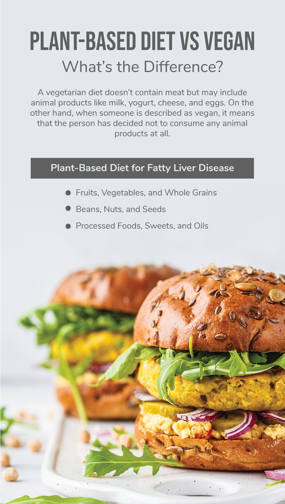 Plant-Based Diet vs Vegan: What’s the Difference?