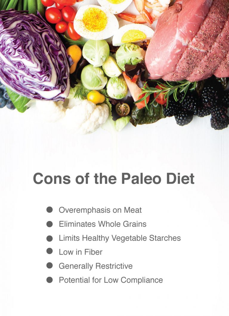 The Paleo Diet Pros And Cons | Fatty Liver Disease