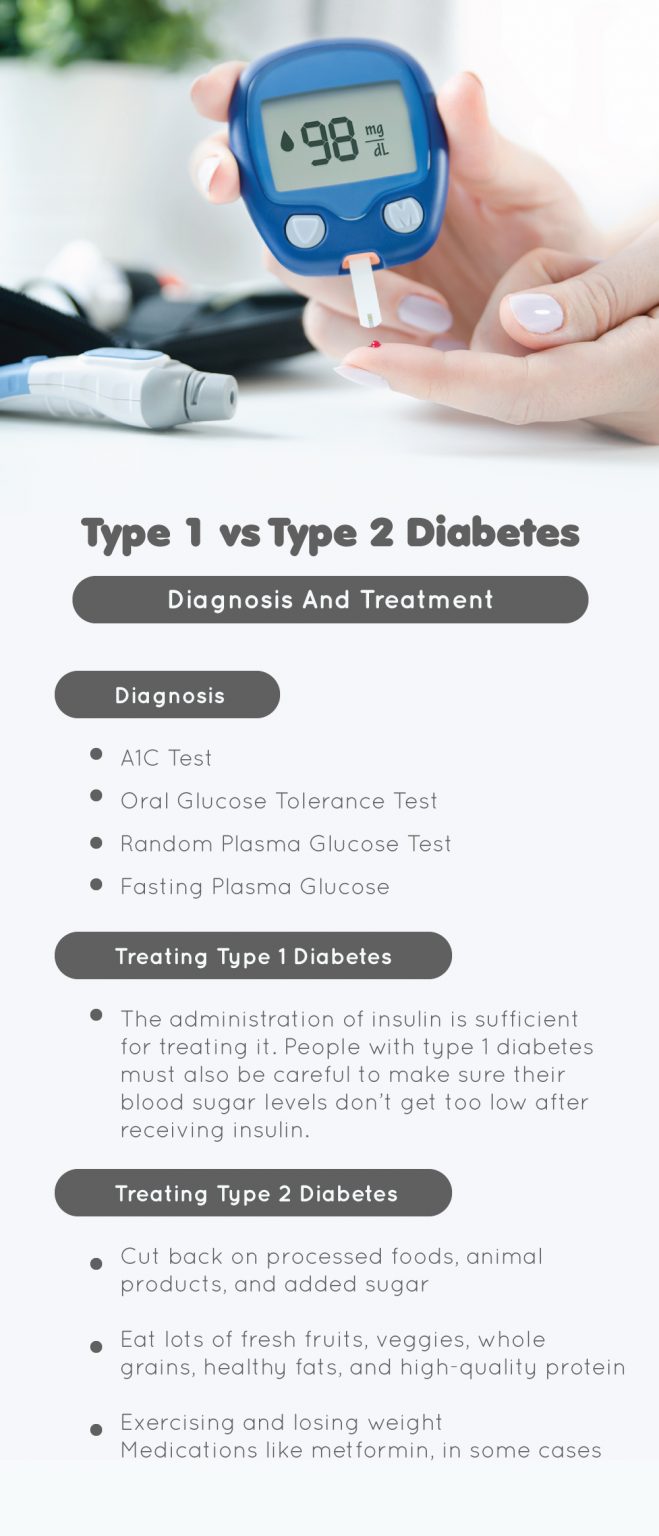 A Comparison Between Type 1 And Type 2 Diabetes | Fatty Liver Disease