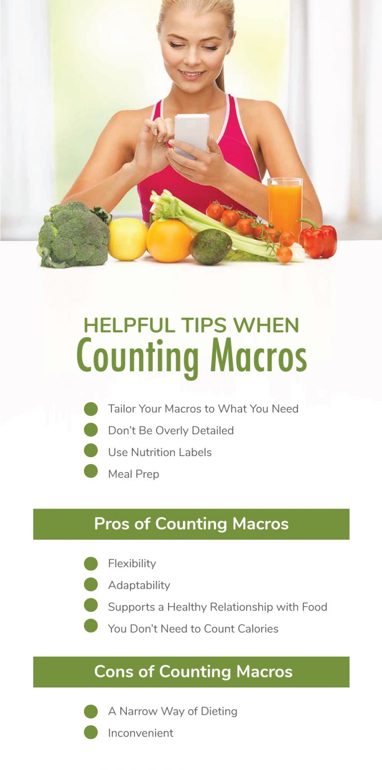 best food for macro counting