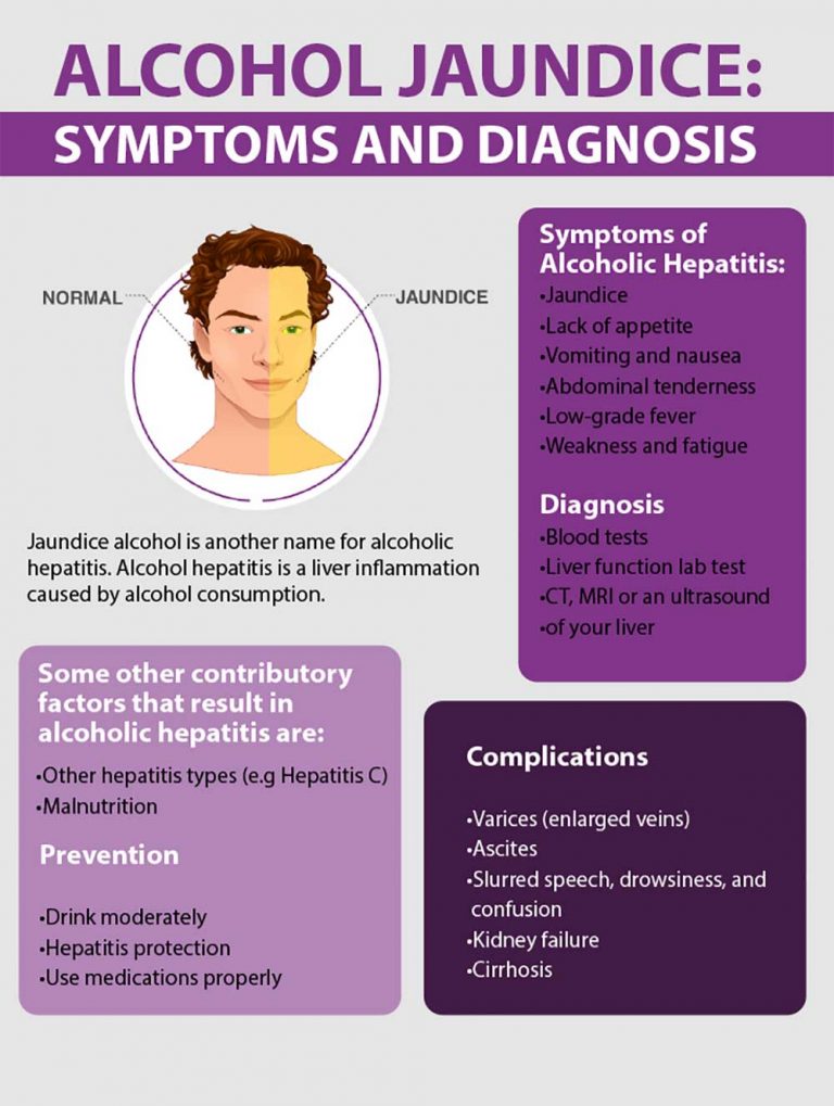 alcohol-jaundice-what-is-it-fatty-liver-disease