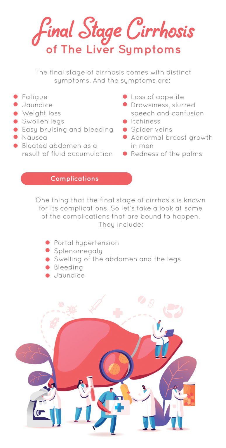 final-stage-cirrhosis-of-the-liver-symptoms-fatty-liver-disease