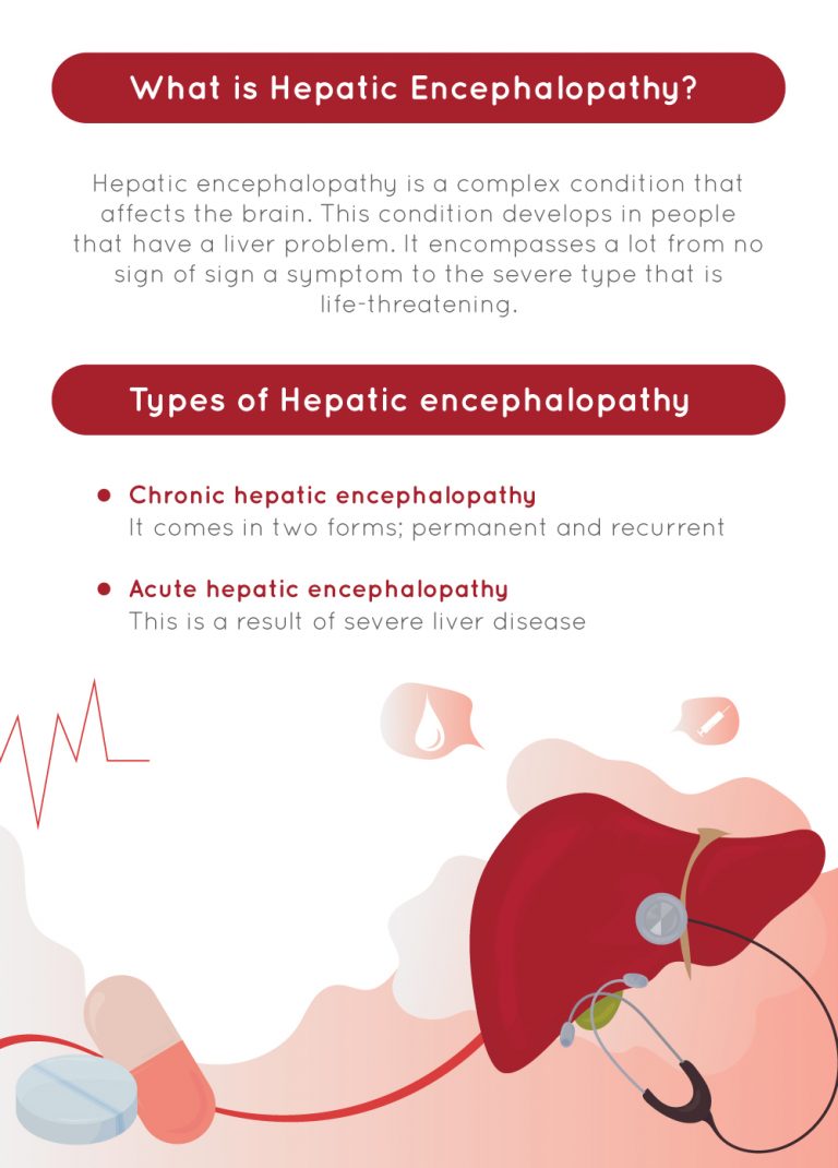 Hepatic Encephalopathy: Prognosis and Management - Fatty Liver Disease