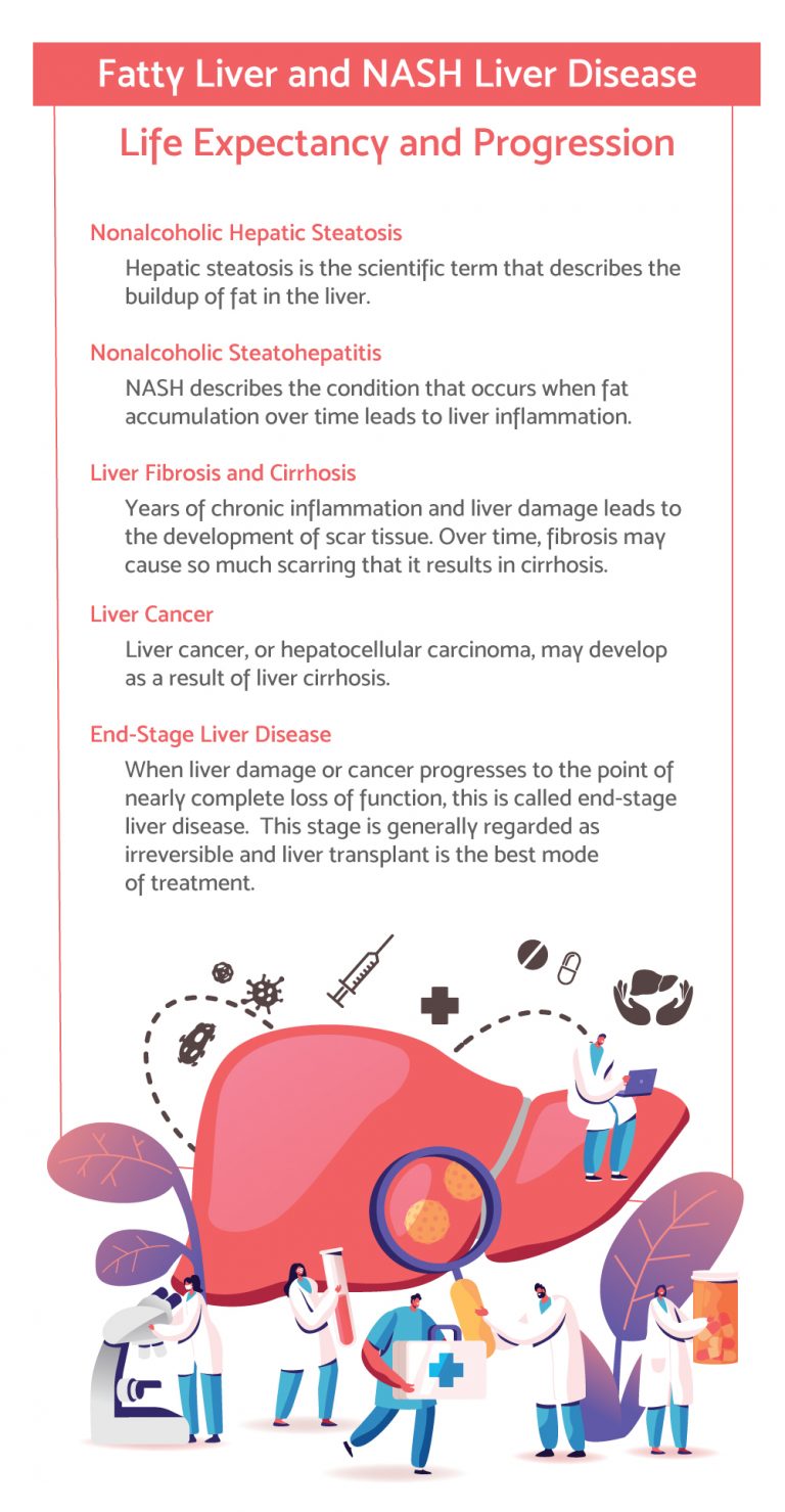 nash-liver-disease-life-expectancy-fatty-liver-disease