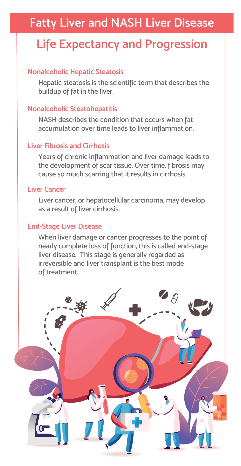 Fatty Liver and NASH Liver Disease Life Expectancy and Progression