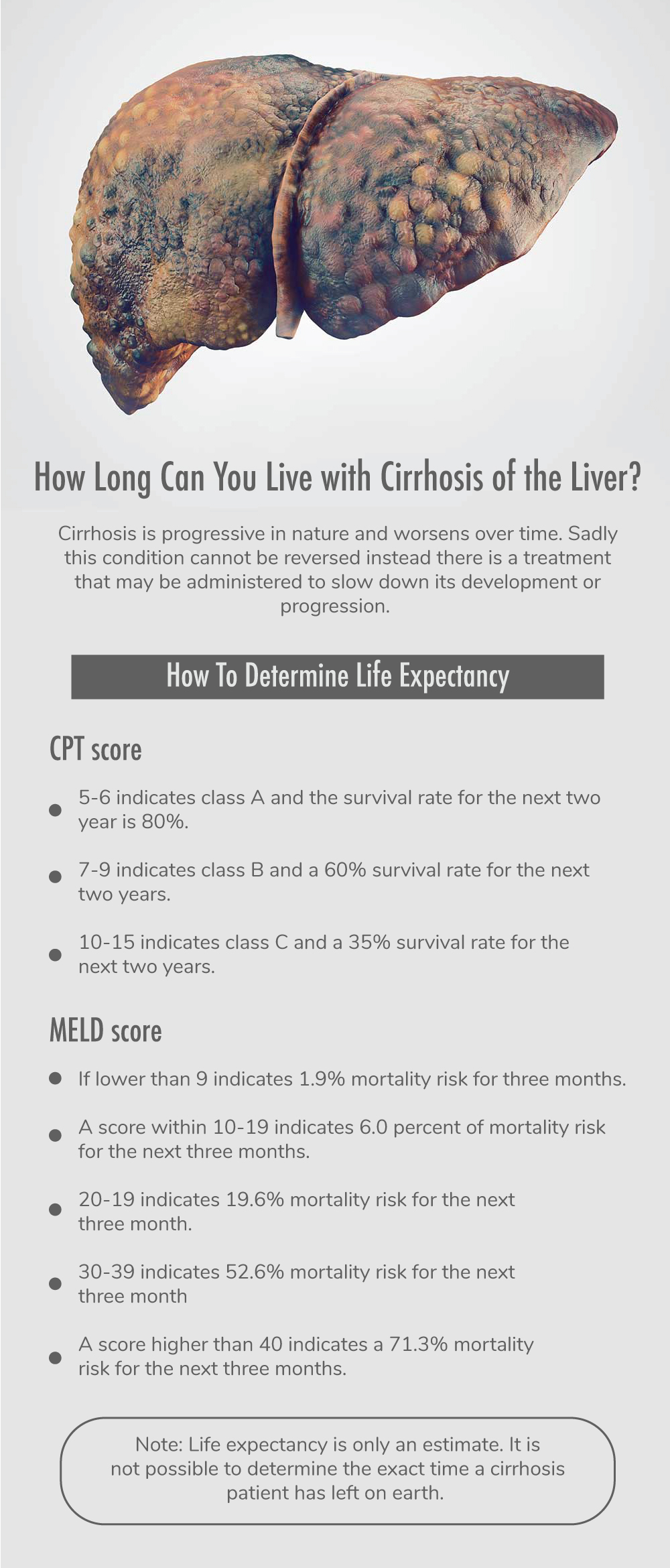 How Long Can You Live with Cirrhosis of the Liver?
