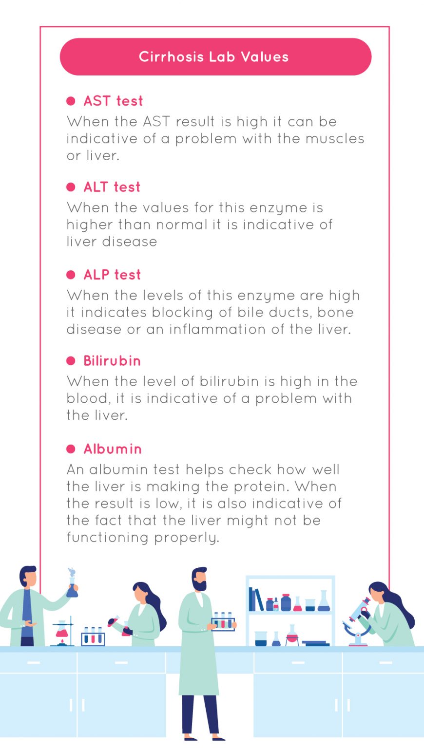 Cirrhosis Lab Values Liver Function Test Fatty Liver Disease