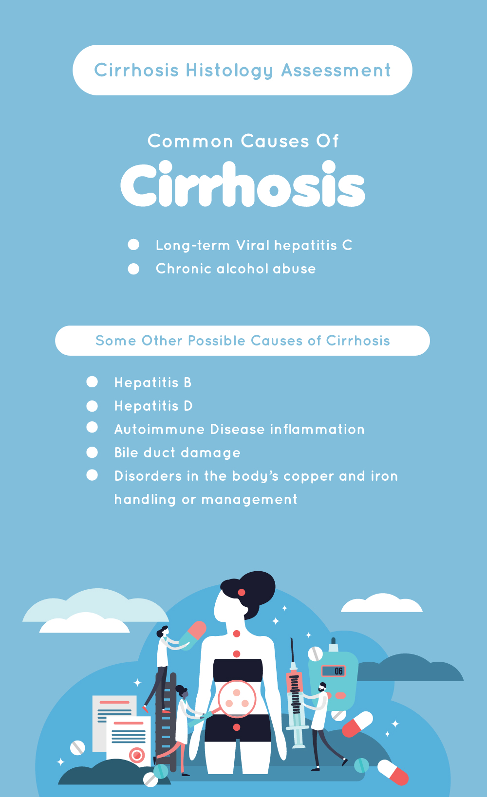 Cirrhosis Histology Assessment