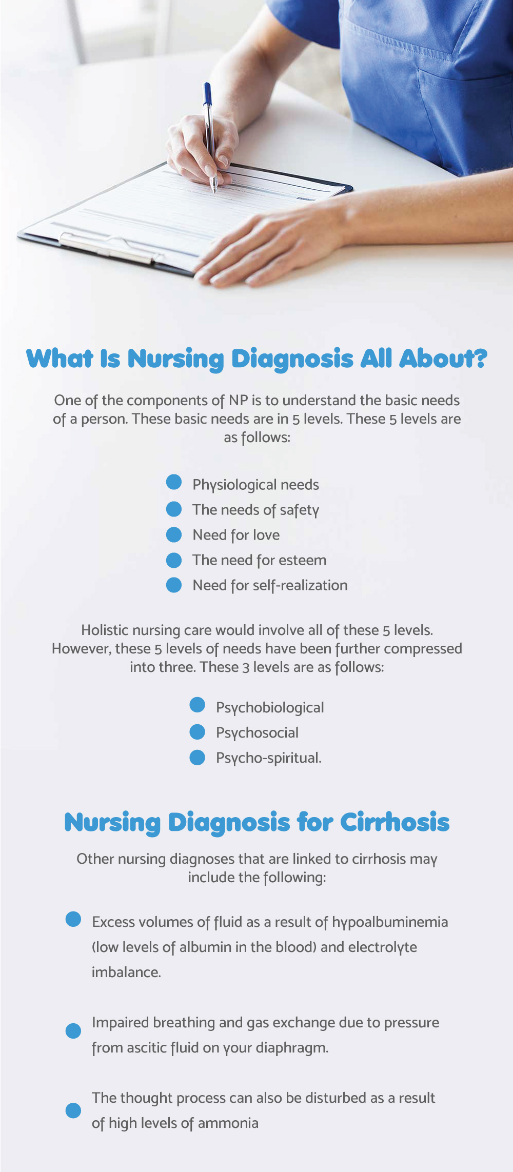 nursing diagnosis for cirrhosis