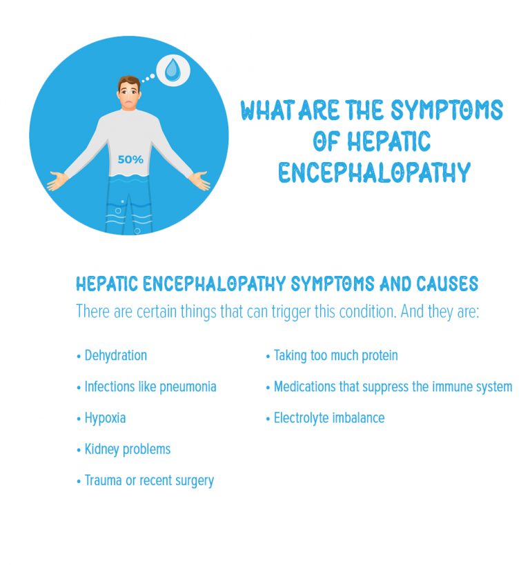 What Are The Symptoms Of Hepatic Encephalopathy - Fatty Liver Disease