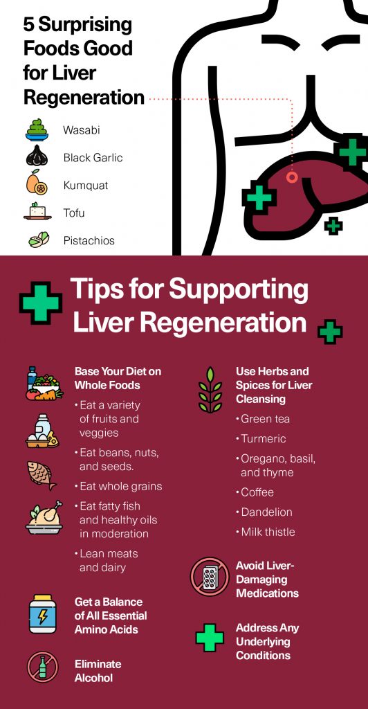 Foods Good For Liver Regeneration | Fatty Liver Disease