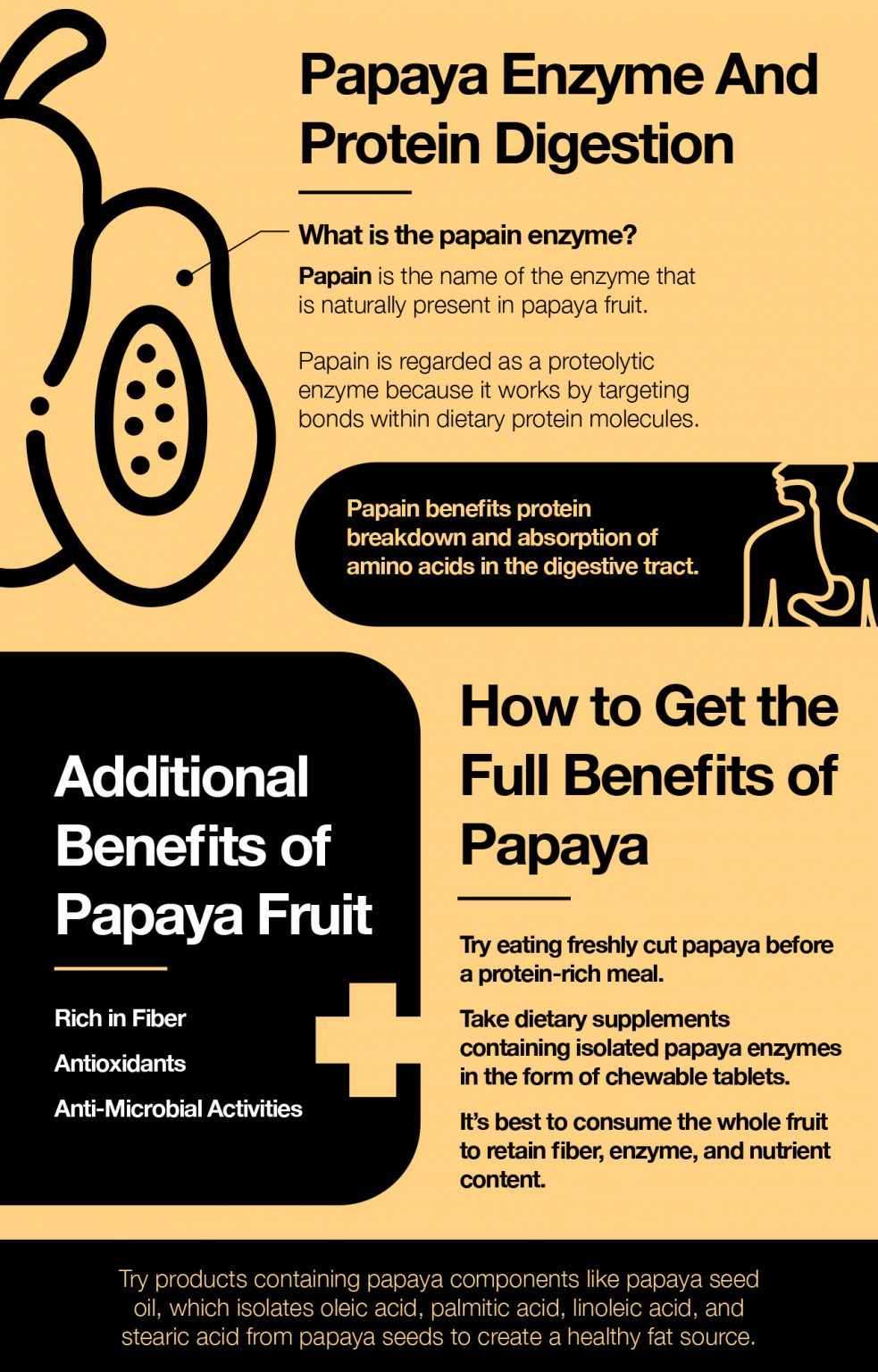 The Papaya Enzyme and Other Benefits of Papaya Fatty Liver Disease