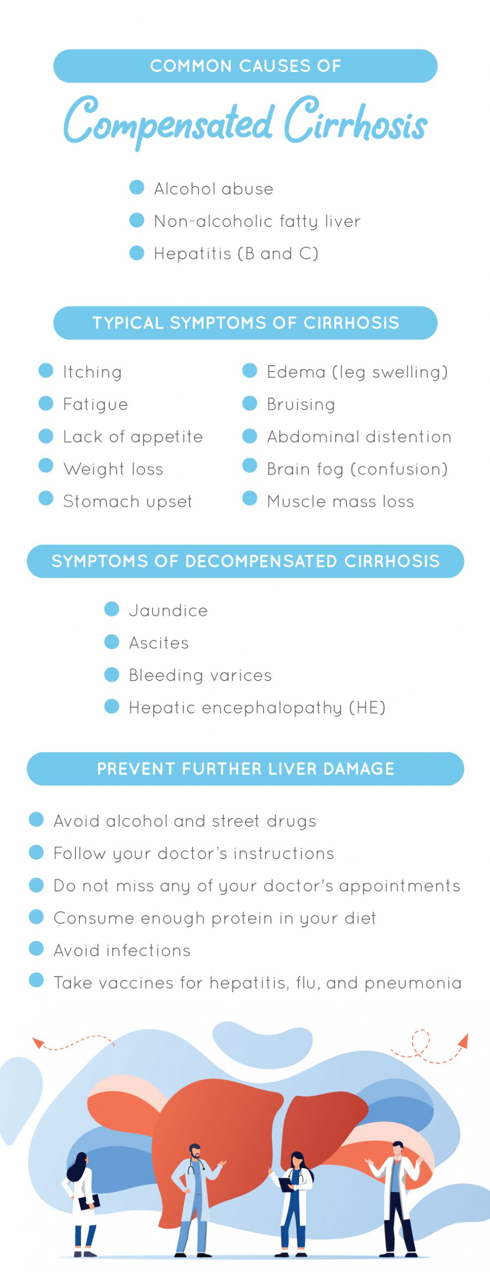 Common causes of compensated cirrhosis