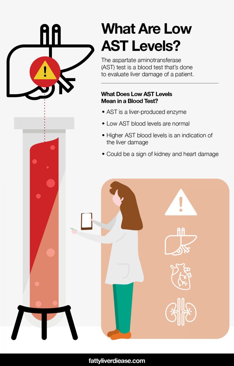 what-does-low-ast-levels-mean-in-a-blood-test-fatty-liver-disease