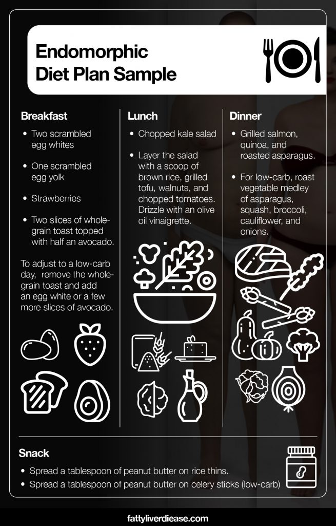 The Endomorph Diet: Foods To Eat | Fatty Liver Disease