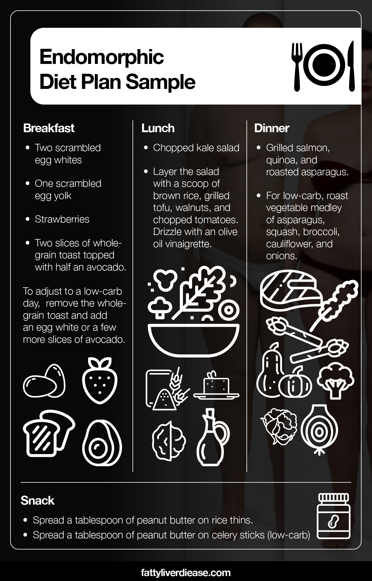 Endomorph Meal Plan Examples