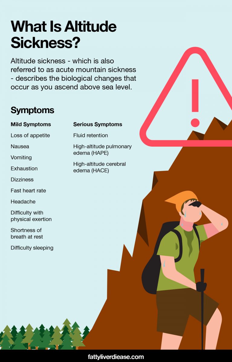 How To Prevent Altitude Sickness Fatty Liver Disease