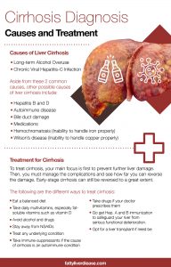 Cirrhosis Diagnosis: Causes And Treatment - Fatty Liver Disease