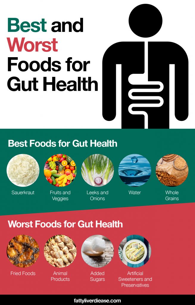 improving-digestive-health-as-you-age-best-and-worst-foods-for-gut