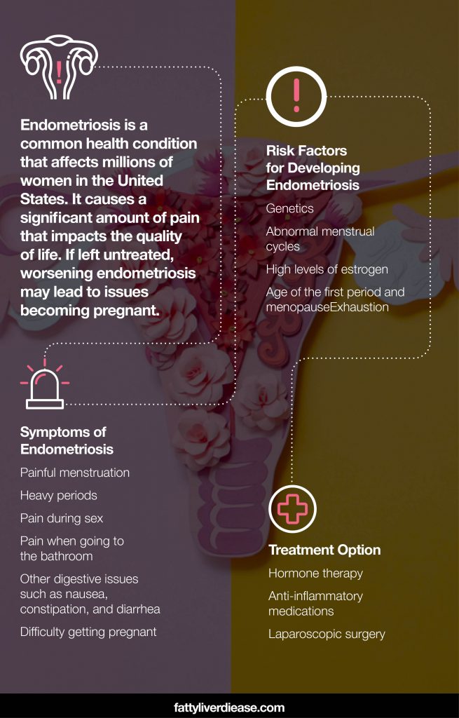 Signs And Symptoms Of Endometriosis Fatty Liver Disease