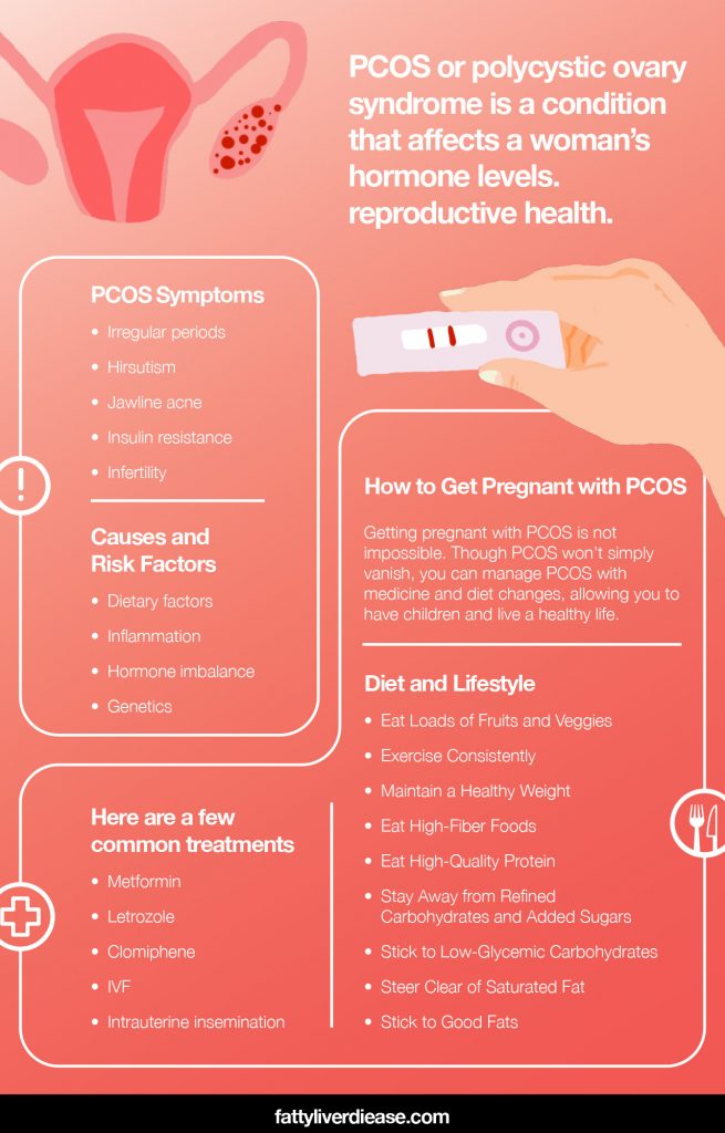 How to Get Pregnant with PCOS - Fatty Liver Disease