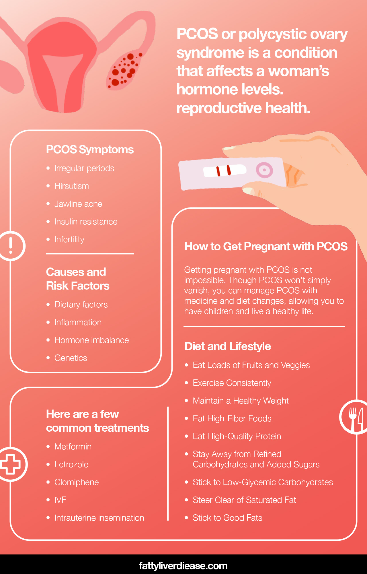 How To Get Pregnant With PCOS Fatty Liver Disease