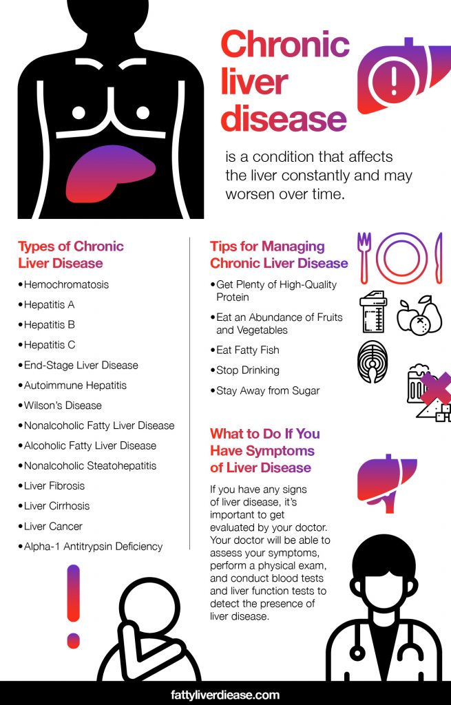 What You Need to Know About Chronic Liver Disease - Fatty Liver Disease