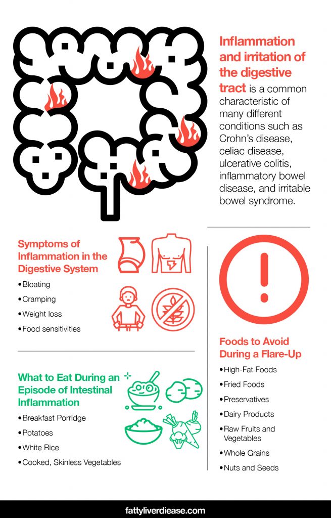 What Can You Eat When Your Intestines Are Inflamed? | FattyLiverDisease