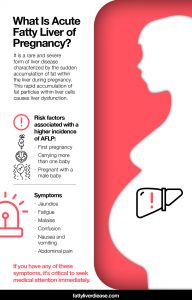 Acute Fatty Liver of Pregnancy | Fatty Liver Disease