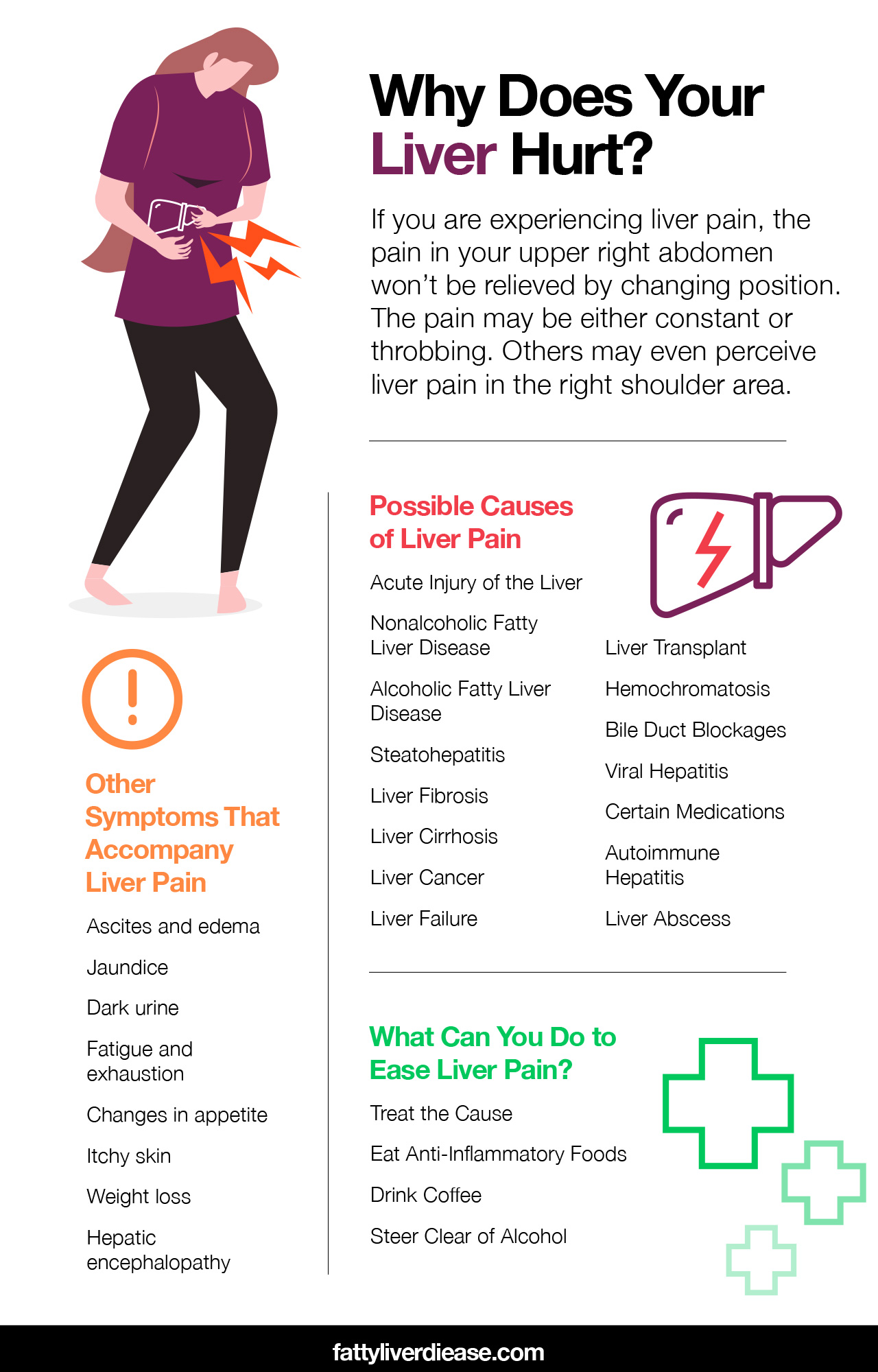 liver pain symptoms location