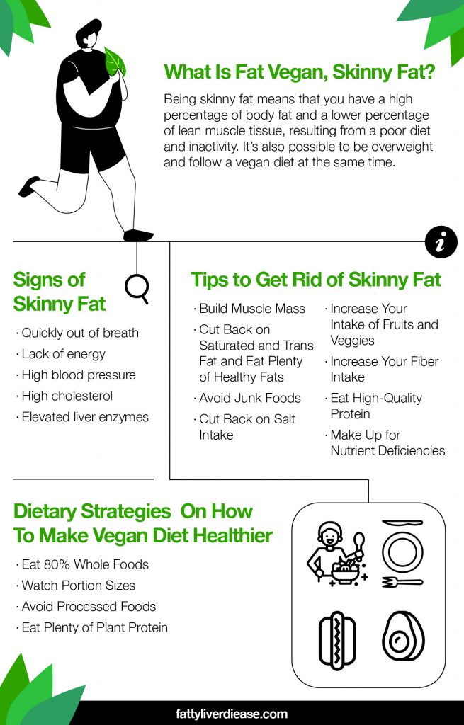 Fat Vegan, Skinny Fat What Does It Mean? Fatty Liver Disease