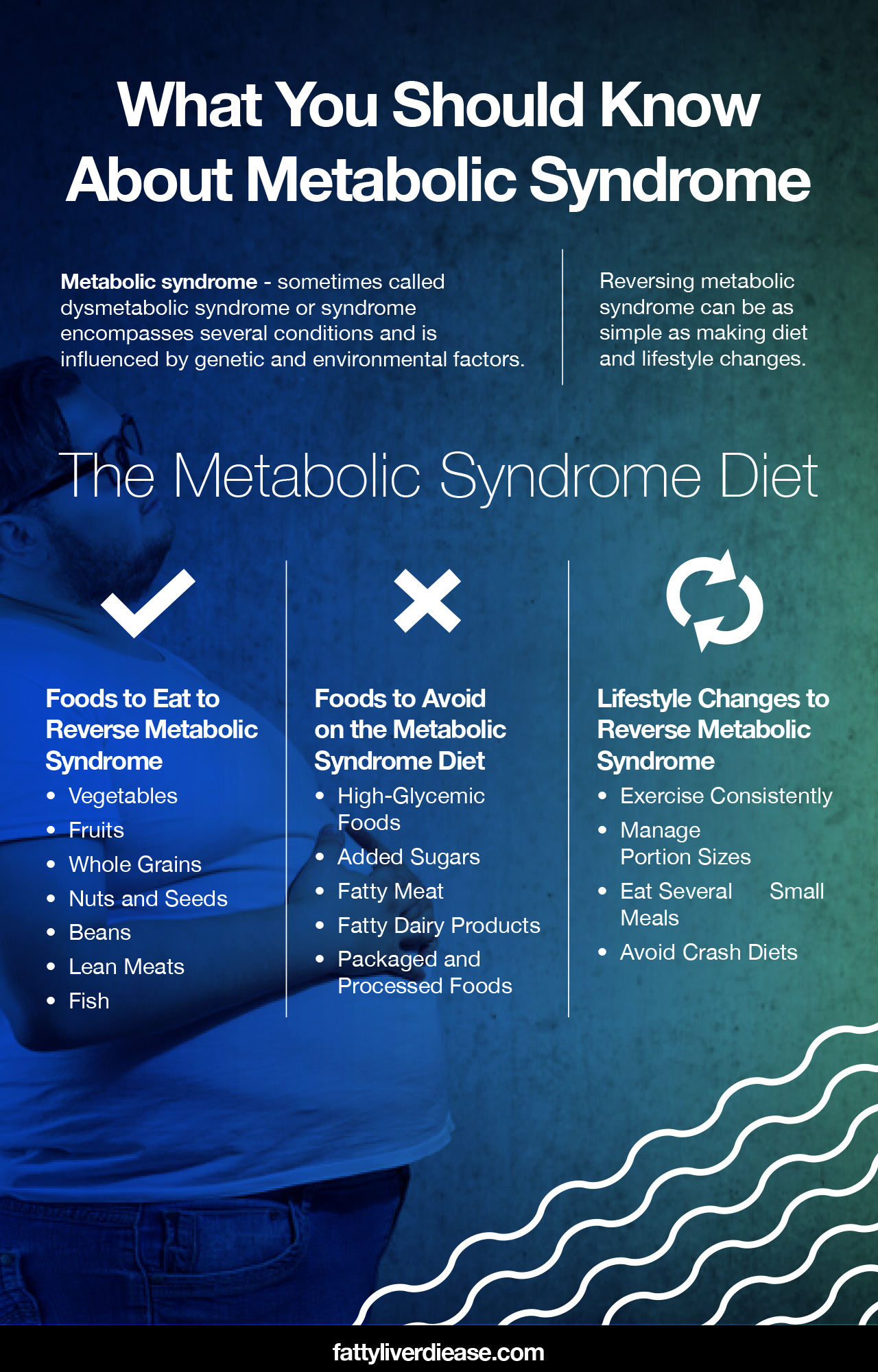 The Metabolic Syndrome Diet Fatty Liver Disease