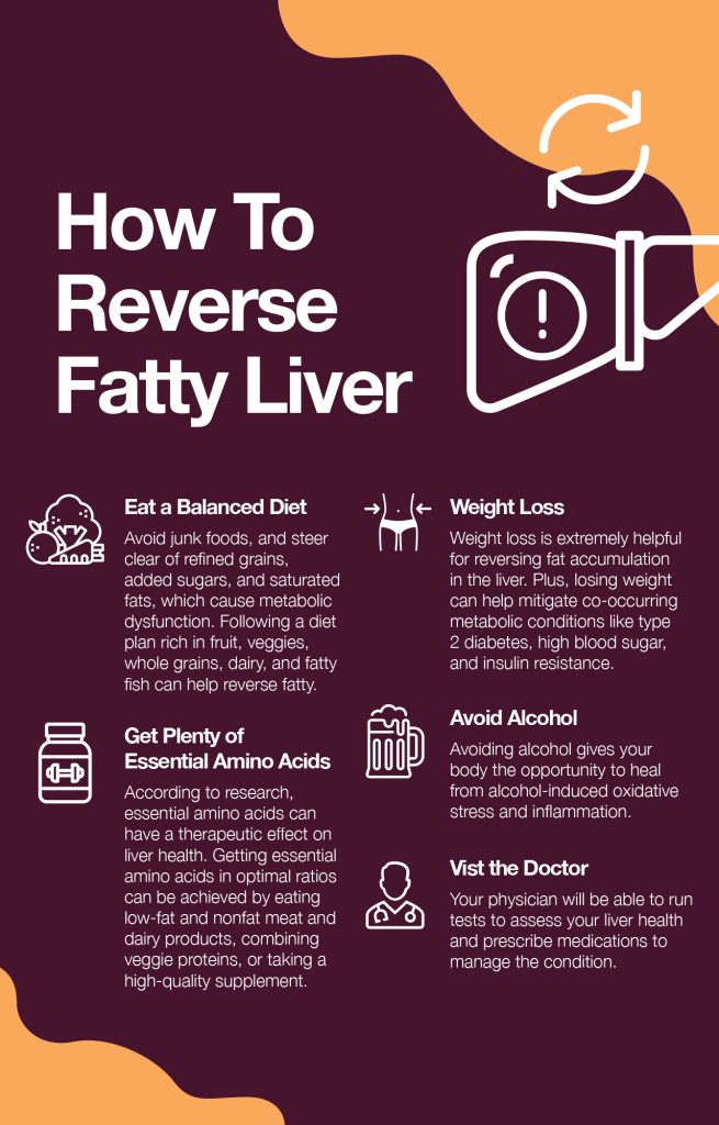 Can Fatty Liver Be Reversed Fatty Liver Disease 