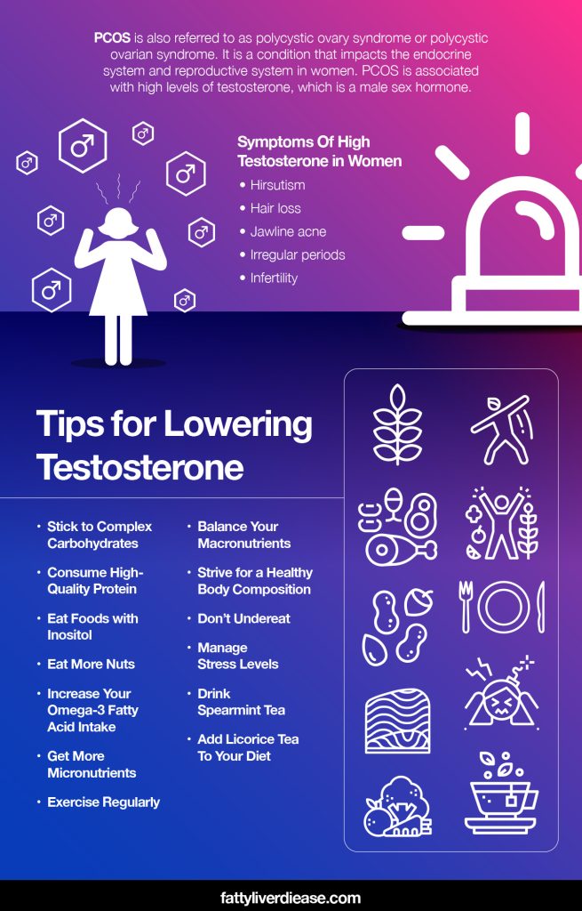 How to Lower Testosterone | Fatty Liver Disease